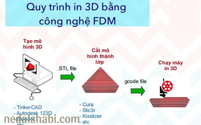 Các Phương Pháp In 3D Phổ Biến Hiện Nay (4)